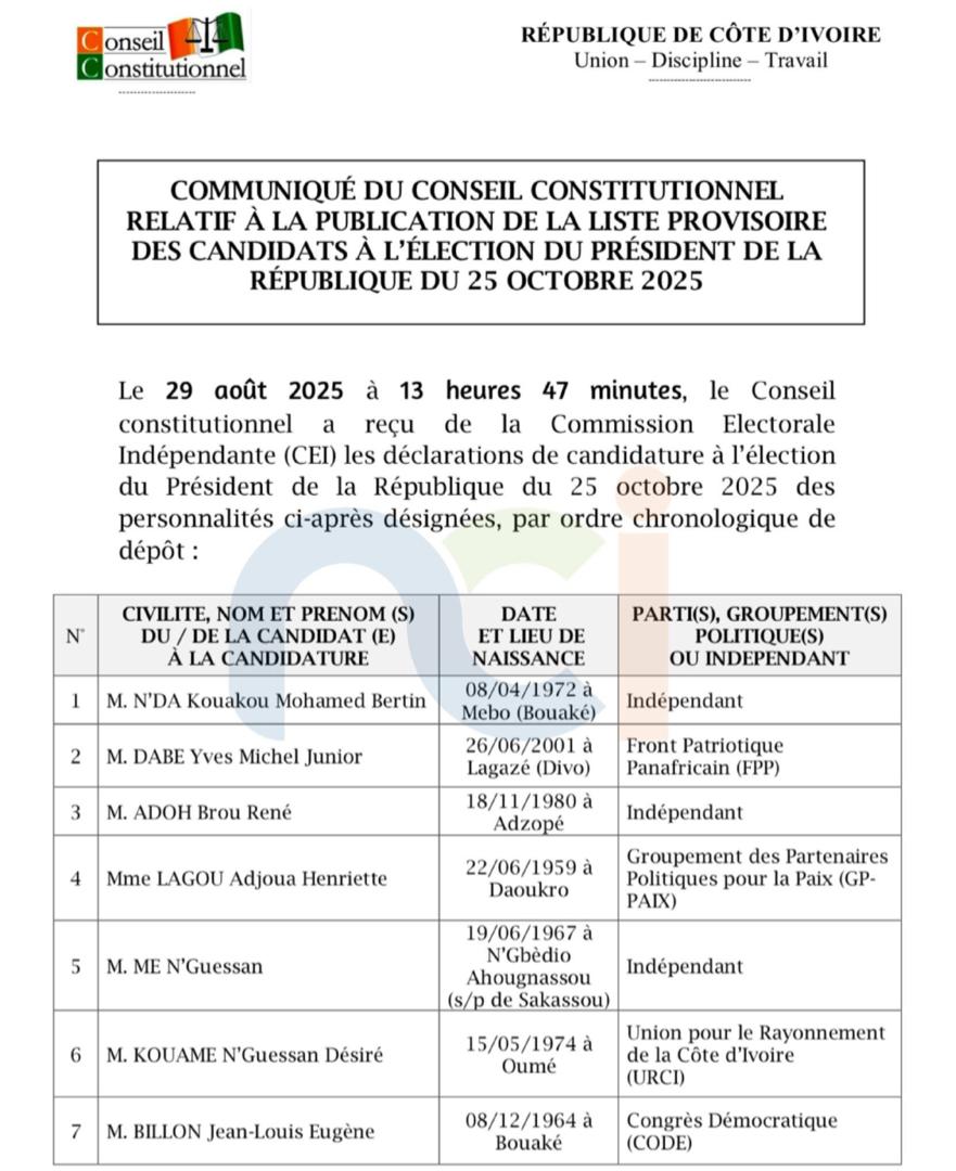 Côte d'Ivoire/ Élection présidentielle 2025: La liste provisoire des candidats publiée par le Conseil Constitutionnel